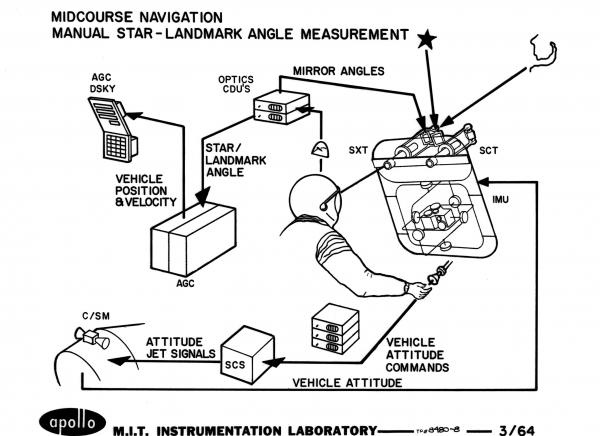 Midcourse Navigation Manual Star-Landmark Angle Measurement Midcourse Navigation Manual Star-Landmark Angle Measurement