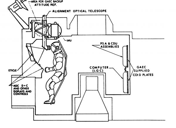 Lunar Excursion Module Primary Guidance & Navigation Installation Lunar Excursion Module Primary Guidance & Navigation Installation