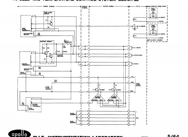 Apollo IMU Temperature Control System - Block II Apollo IMU Temperature Control System - Block II