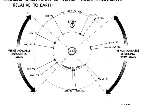 Angular Orientation Of Venus - Mars Alignments Relative to Earth Angular Orientation Of Venus - Mars Alignments Relative to Earth