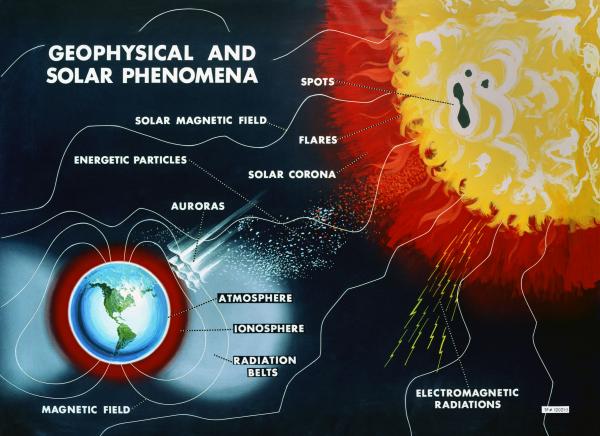 Geophysical and Solar Phenomena Geophysical and Solar Phenomena