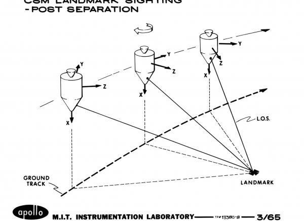 Command Service Module Landmark Sighting Prior to Post Separation Command Service Module Landmark Sighting Prior to Post Separation