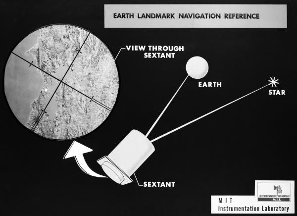 Earth Landmark Navigation Reference with Space Sextant Earth Landmark Navigation Reference with Space Sextant