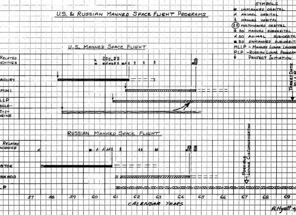 US and Russian Manned Space Flight Programs US and Russian Manned Space Flight Programs