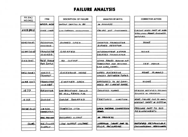 Apollo Failure Analysis Chart Apollo Failure Analysis Chart