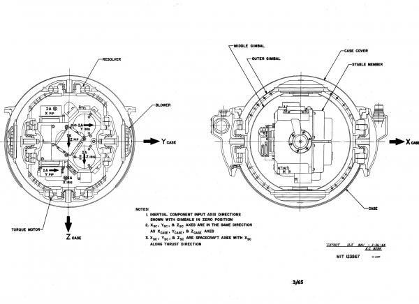 Inertial Measurement Unit Layout Inertial Measurement Unit Layout