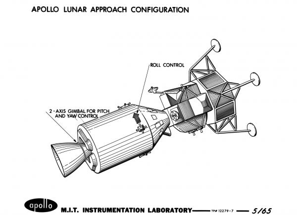 Apollo Lunar Approach Configuration Apollo Lunar Approach Configuration