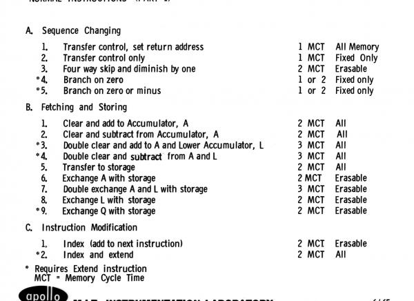 Apollo Guidance Computer Normal Instructions (Part 1) Apollo Guidance Computer Normal Instructions (Part 1)