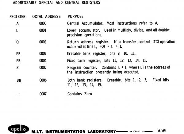 Addressable Special and Central Registers Addressable Special and Central Registers