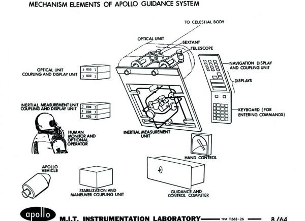 Mechanism Elements of Apollo Guidance System Mechanism Elements of Apollo Guidance System