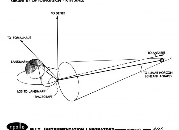 Geometry of Navigation Fix in Space Geometry of Navigation Fix in Space