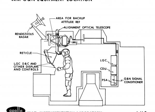 Lunar Excursion Module Guidance and Navigation Equipment Location Lunar Excursion Module Guidance and Navigation Equipment Location