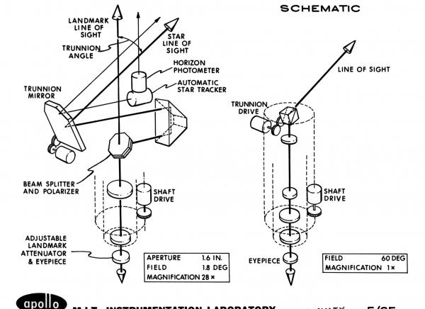 Apollo Sextant and Scanning Telescope Schematic Apollo Sextant and Scanning Telescope Schematic