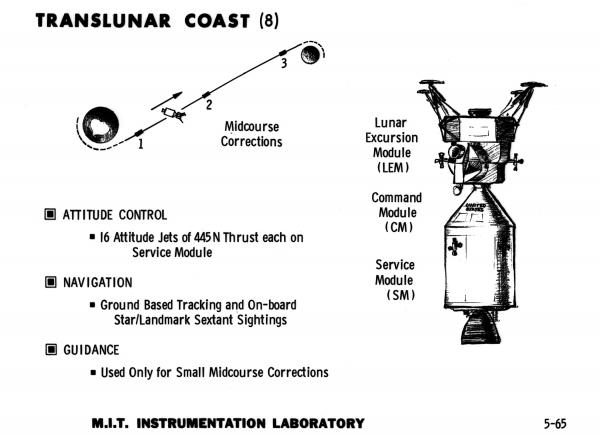 Translunar Coast Translunar Coast