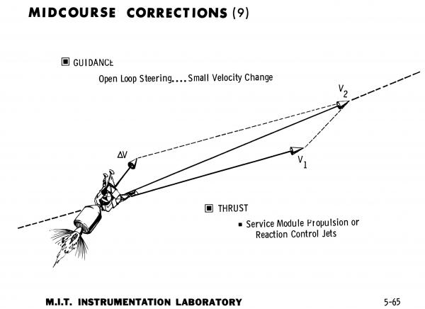 Midcourse Corrections Midcourse Corrections