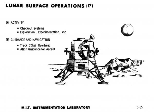 Lunar Surface Operations Lunar Surface Operations