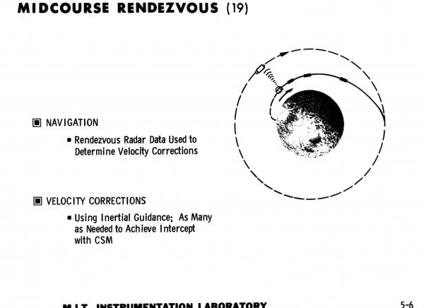 Midcourse Rendezvous Midcourse Rendezvous