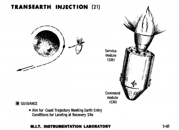 Transearth Injection Transearth Injection