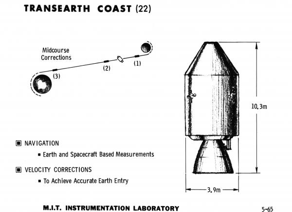 Transearth Coast Transearth Coast