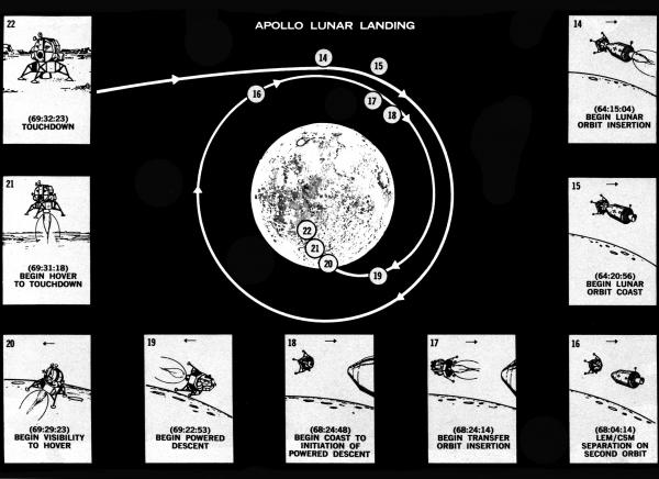 Apollo Moon Landing Apollo Moon Landing