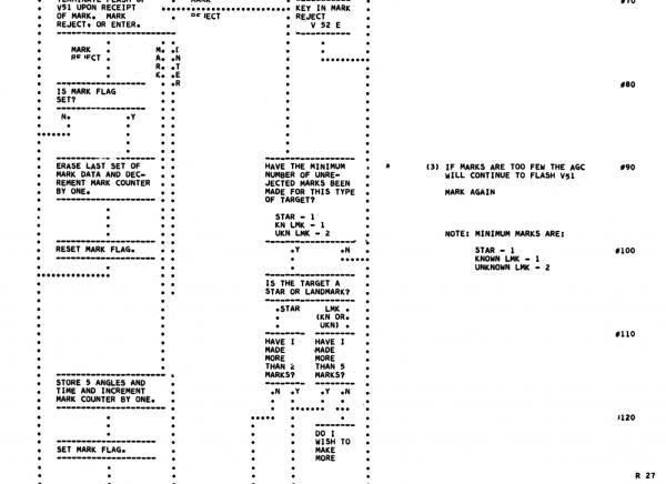 R27 Sighting Mark Routine