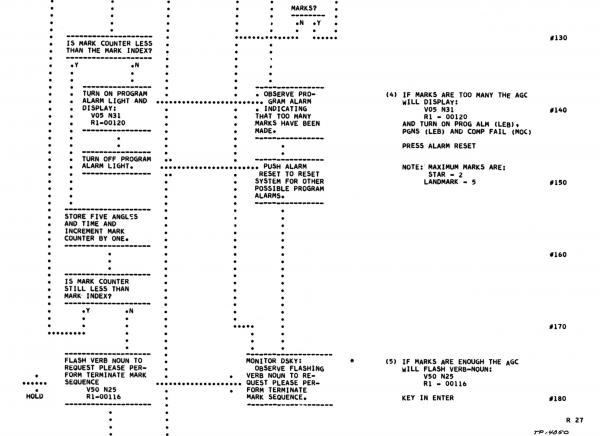 R27 Sighting Mark Routine