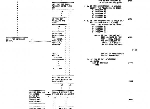 P22 Apollo Guidance Computer Program