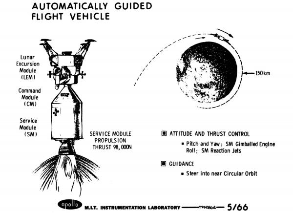 Automatically Guided Flight Vehicle