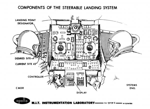 Components Of The Apollo Steerable Landing System
