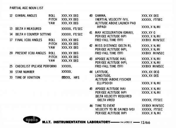 Partial Noun List for the Apollo Guidance Computer