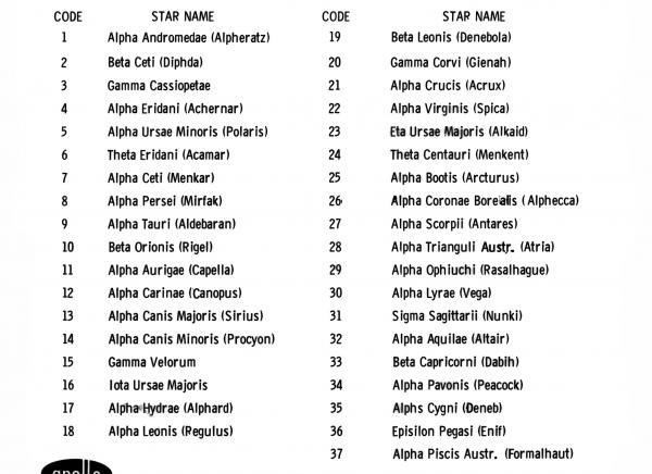 Apollo AS-204 Star List