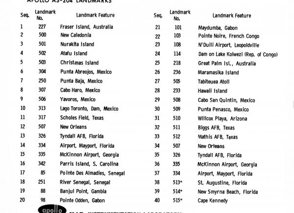 Apollo AS-204 Landmarks