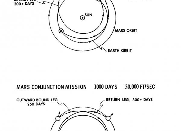 Mars Opposition Mission