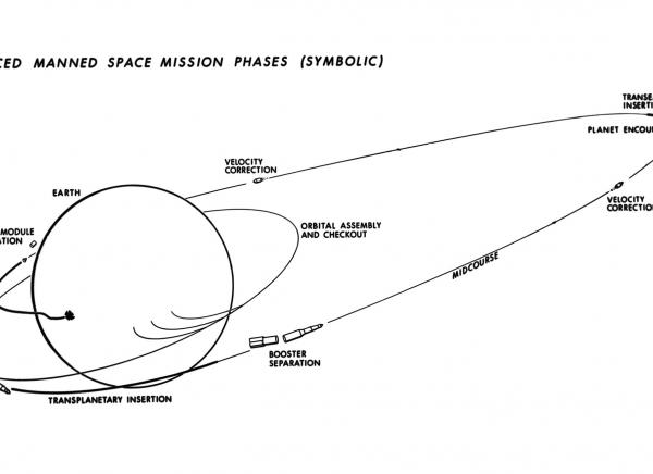 Advanced Manned Space Mission Phases