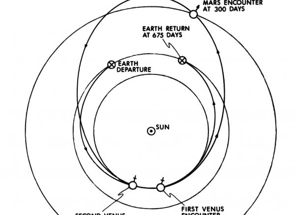 A Triple Planet Flyby