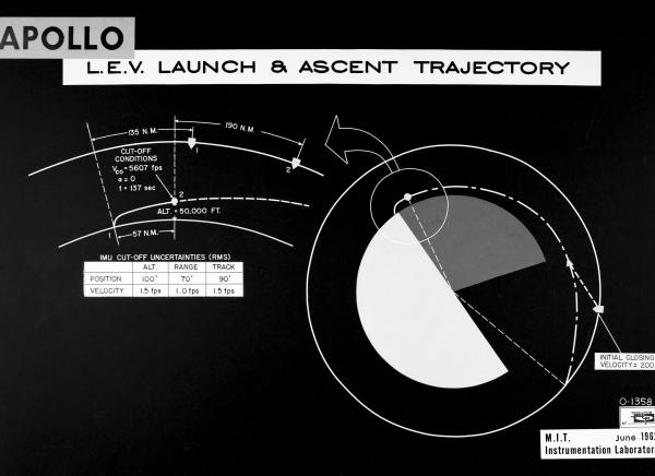 Apollo LEV Launch and Ascent Trajectory