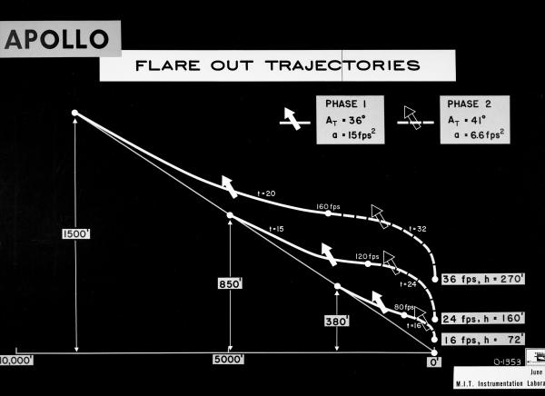 Apollo Flare Out Trajectories