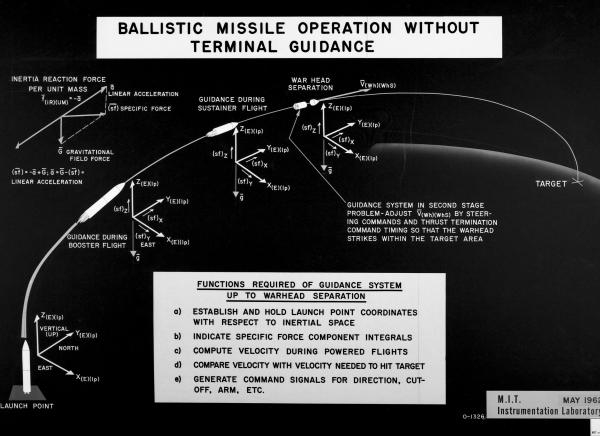 Apollo Ballistic Missile Operation
