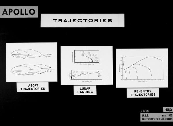 Apollo Trajectories