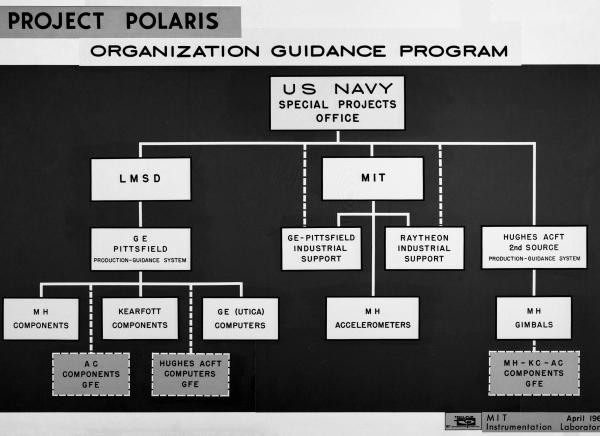Polaris Organization Guidance Program