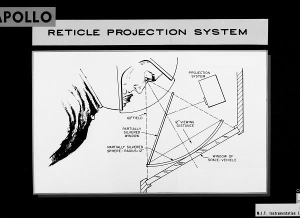 Apollo Reticle Projection System