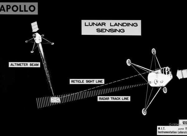 Apollo Lunar Landing Sensing