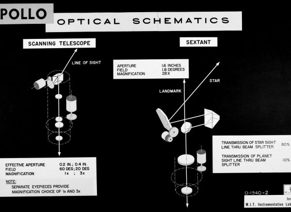 Apollo Optical Schematics