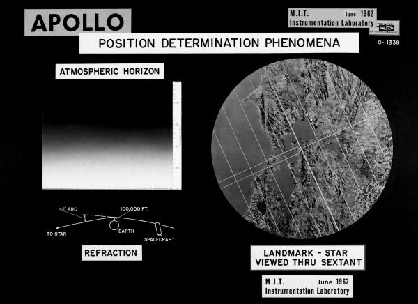Apollo Position Determination Phenomena