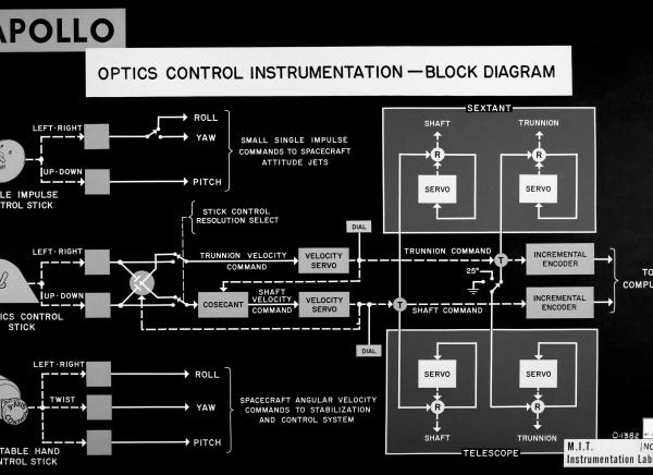 Apollo Optics Control Instrumentation