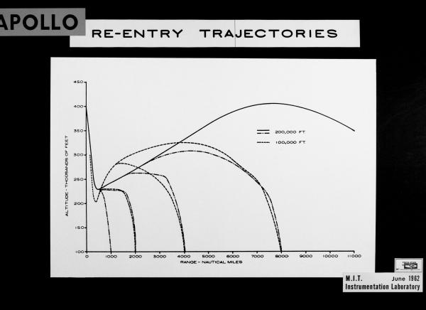 Apollo Reentry Trajectories