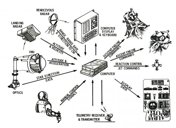 Computer with Data Input