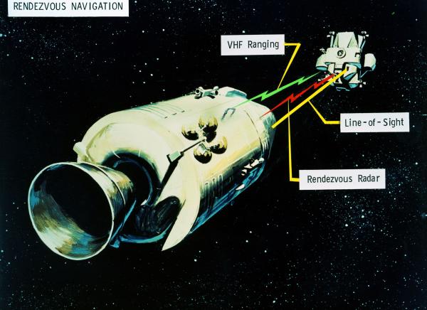 Apollo Rendezvous Navigation