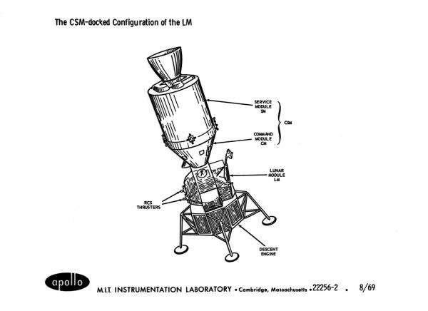 Configuration of the Docked Command Service Module and Lunar Module