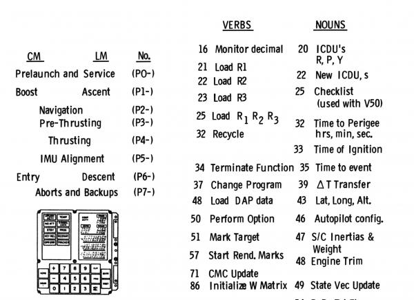Computer Program Summary